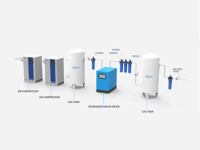 Medical Air Compressors
